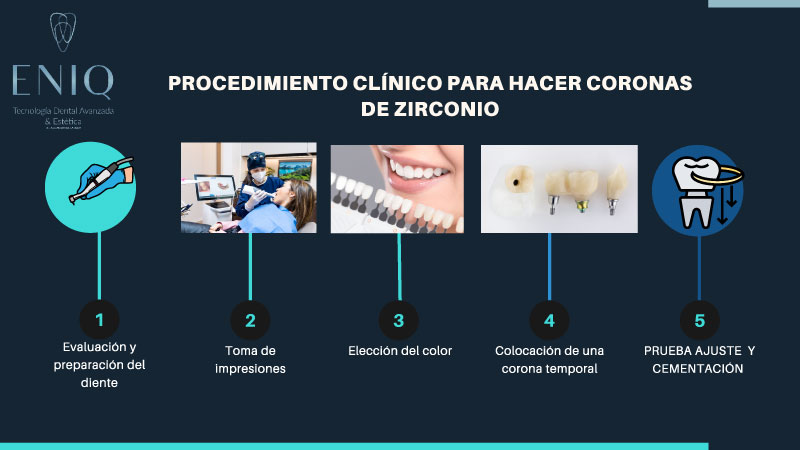 Clinical procedure for making zirconia crowns
