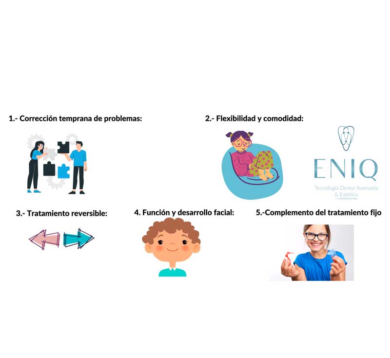 Importance of orthodontic appliances