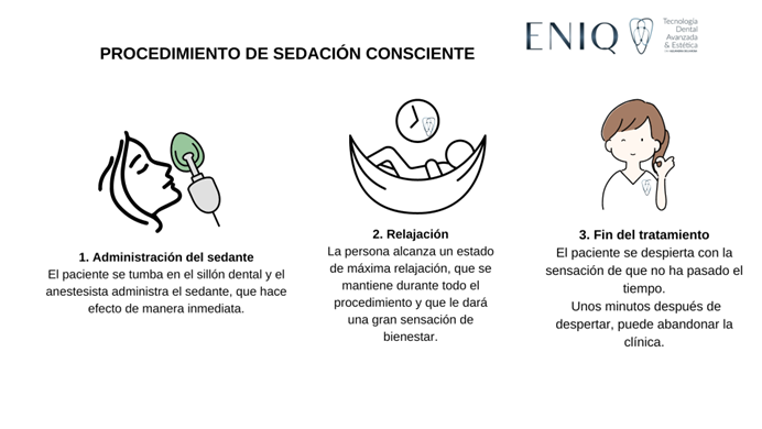 Explicación de cómo se realiza la sedación consciente