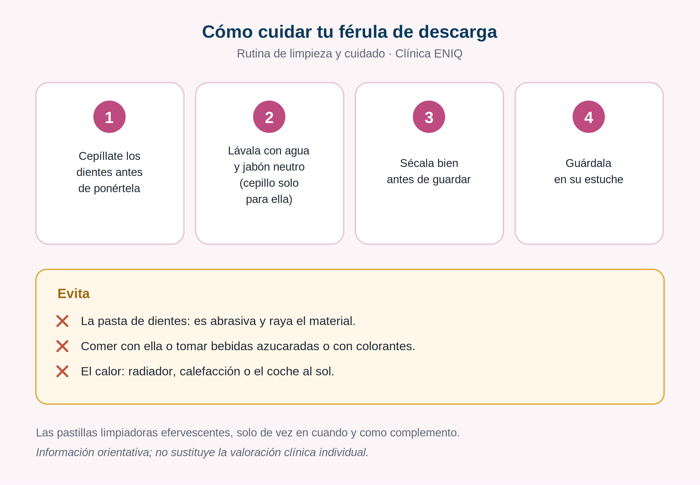 Infograf&iacute;a: c&oacute;mo cuidar tu f&eacute;rula de descarga &mdash; cep&iacute;llate los dientes antes de pon&eacute;rtela, l&aacute;vala con agua y jab&oacute;n neutro, s&eacute;cala bien y gu&aacute;rdala en su estuche; evita la pasta de dientes, comer con ella y el calor.